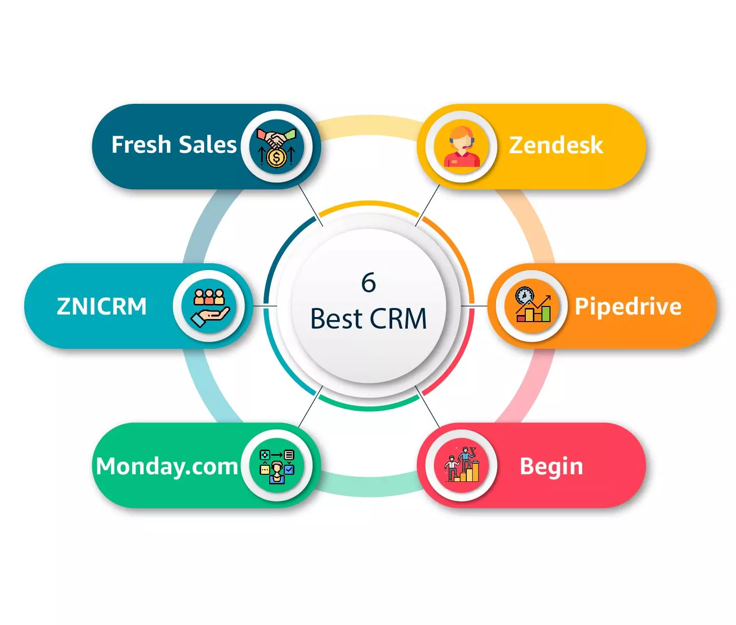 CRM for Small Business: 6 Free or Low-Cost Options to Boost Your Growth